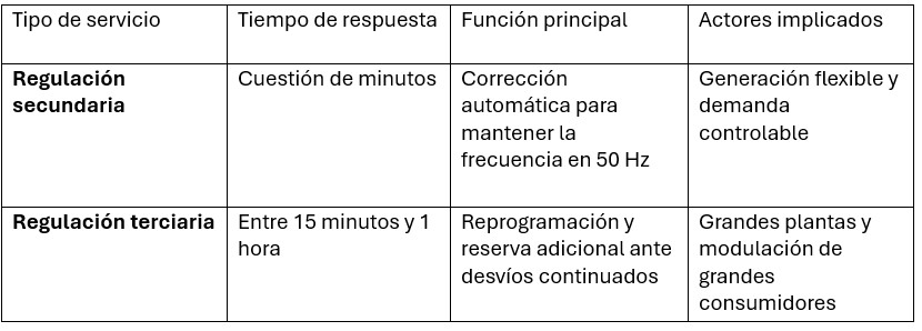 Tabla IA