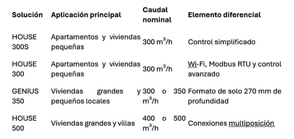Descripci&oacute;n de la imagen